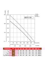 BVN Bahçıvan BDTX 100 60W 240m3/h Monofaze Yuvarlak Geriye Eğimli Kanal Tipi Fan Baca Fanı