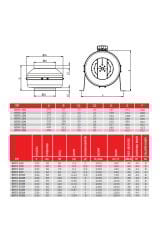 BVN Bahçıvan BDTX 125 80W 315m3/h Monofaze Yuvarlak Geriye Eğimli Kanal Tipi Baca Fanı