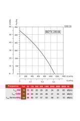 BVN Bahçıvan BDTX 250-B 145W 1150m3/h Monofaze Yuvarlak Geriye Eğimli Kanal Tipi Baca Fanı