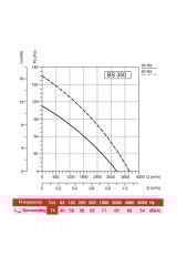 BVN Bahçıvan BSM 350 Monofaze Sanayi Tipi Aspiratör